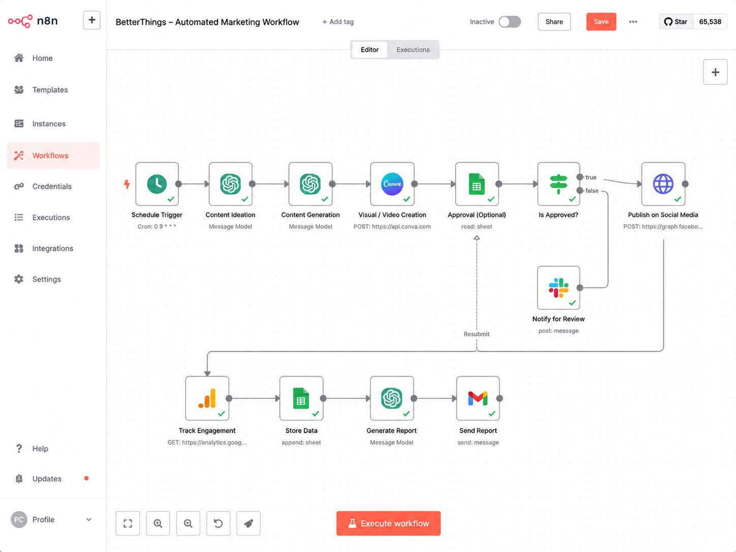 n8n automation workflow — Schedule Trigger to AI content ideation, generation, approval, social publishing and reporting